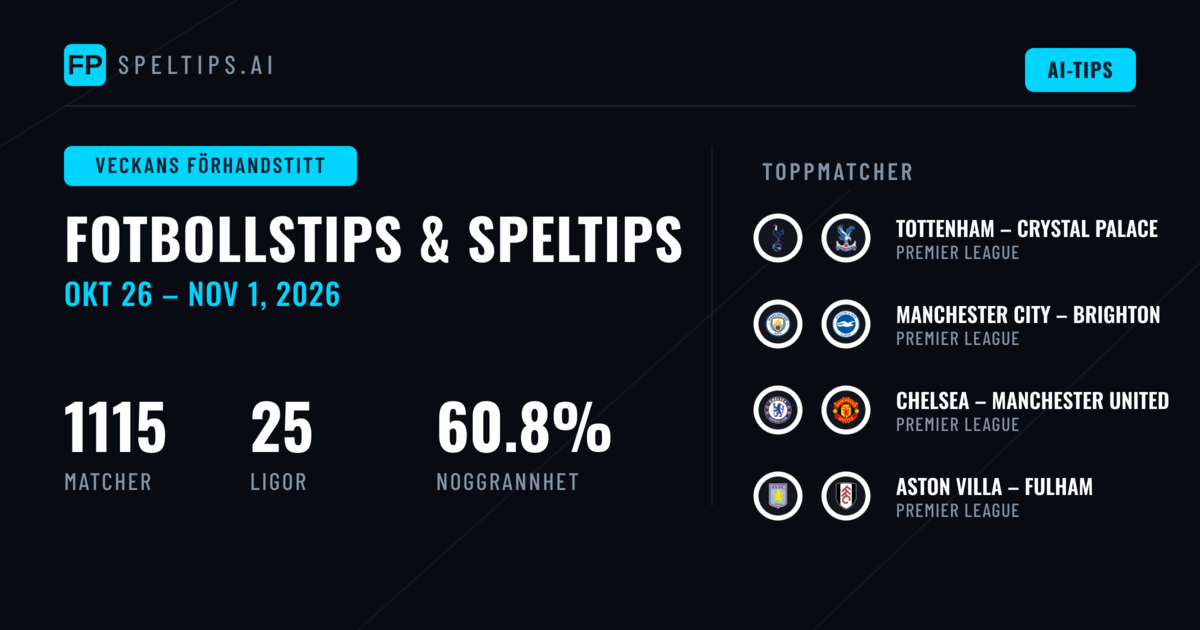 Cupprognoser 26 oktober–1 november 2026: 1115 matcher analyseras