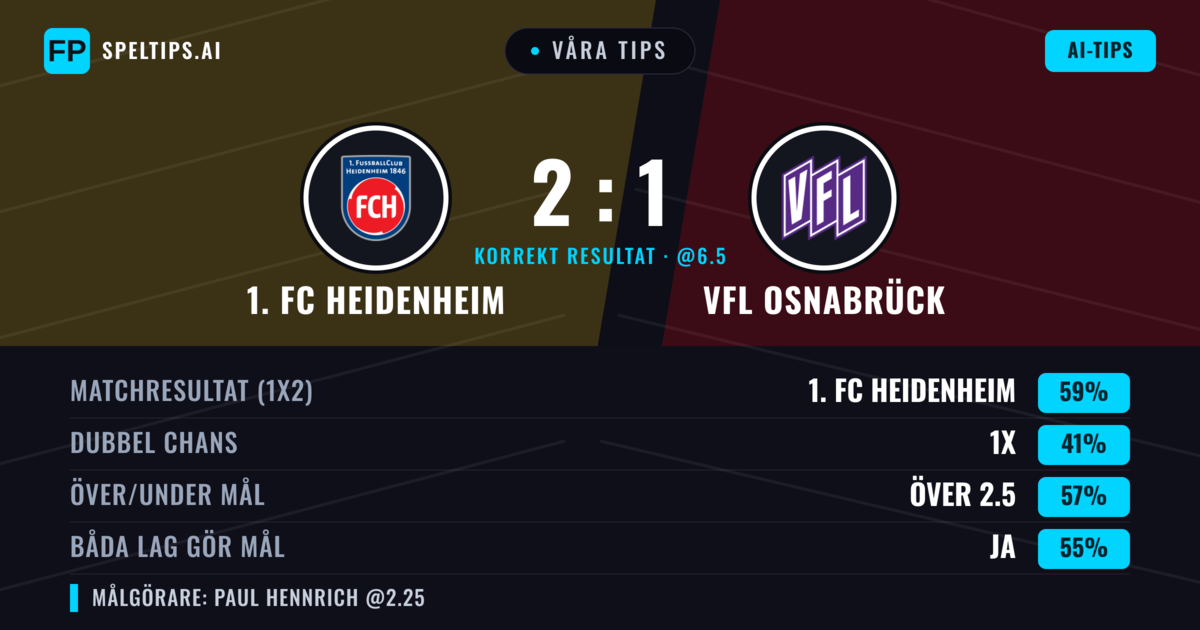 Våra tips: 1. FC Heidenheim mot VfL Osnabrück — 1. FC Heidenheim — Vinst (59%); Över 2.5; Båda gör mål: Ja