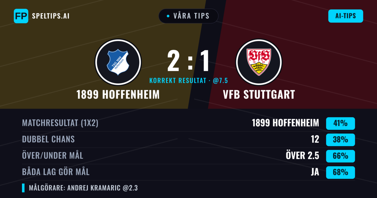 Våra tips: 1899 Hoffenheim mot VfB Stuttgart — 1899 Hoffenheim — Vinst (41%); Över 2.5; Båda gör mål: Ja