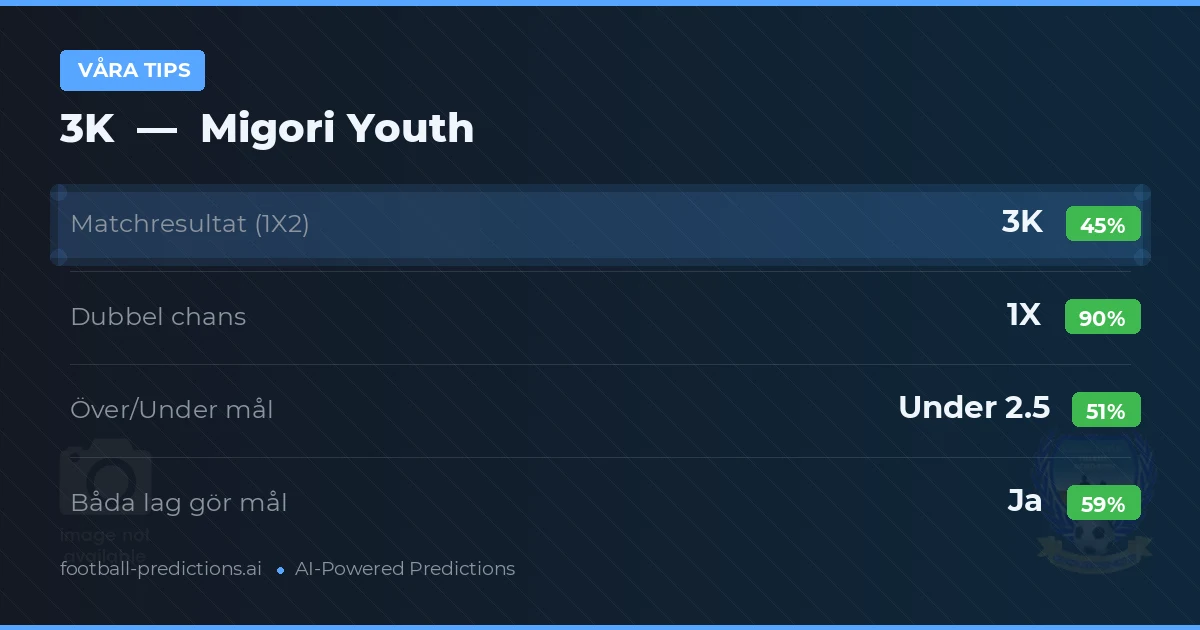 Våra tips: 3K mot Migori Youth