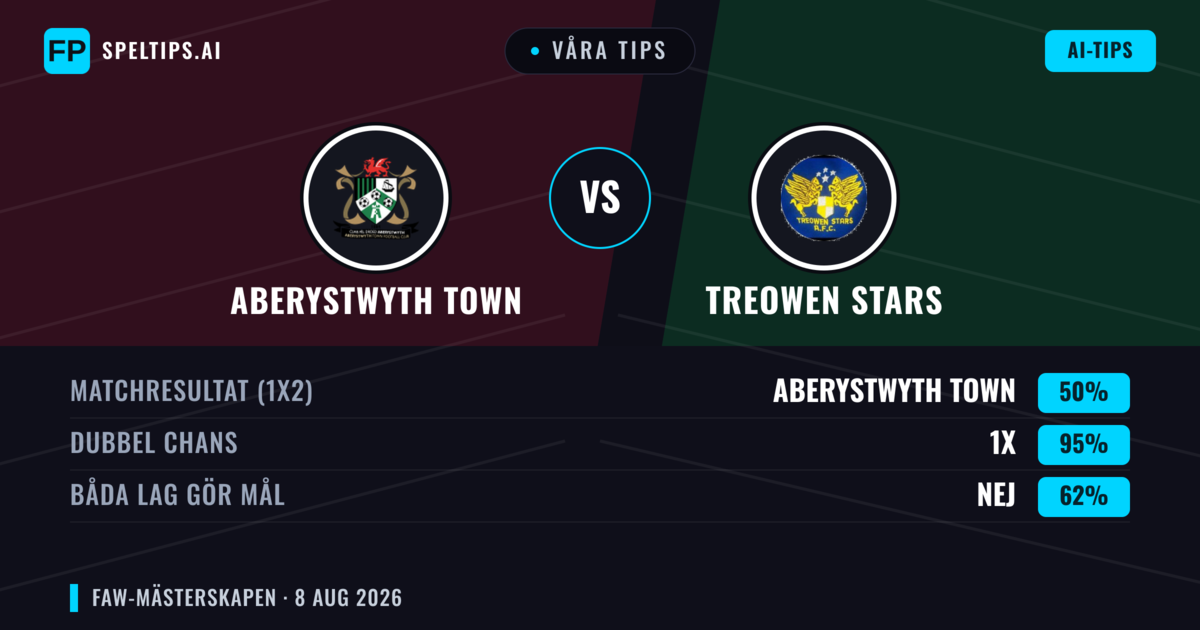 Våra tips: Aberystwyth Town mot Treowen Stars — Oavgjort (50%); Båda gör mål: Nej