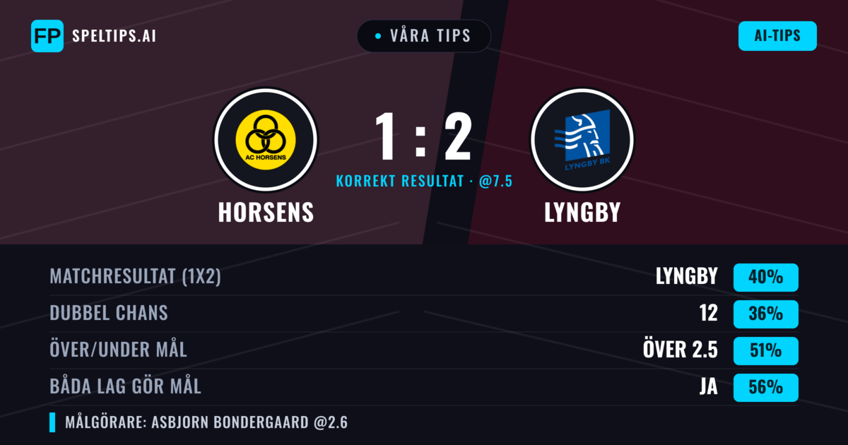 Våra tips: Horsens mot Lyngby — Lyngby — Vinst (43%); Över 2.5; Båda gör mål: Ja