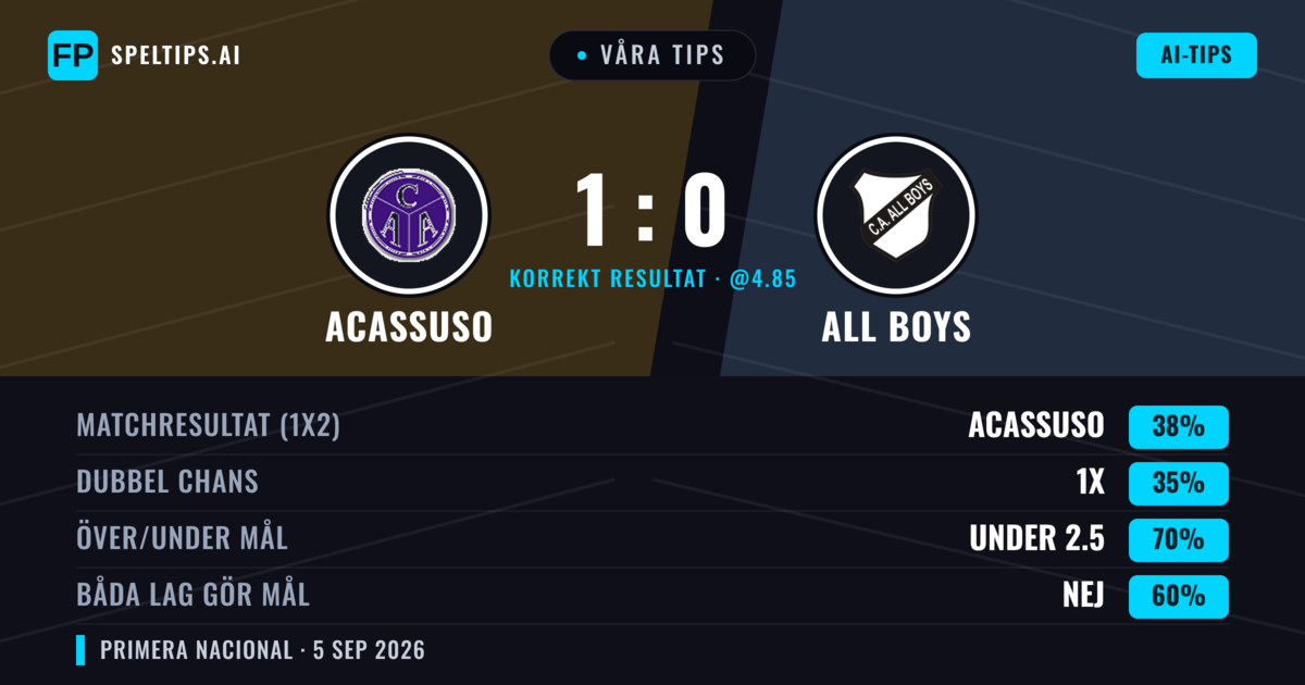 Våra tips: Acassuso mot All Boys — Acassuso — Vinst (38%); Under 2.5; Båda gör mål: Nej