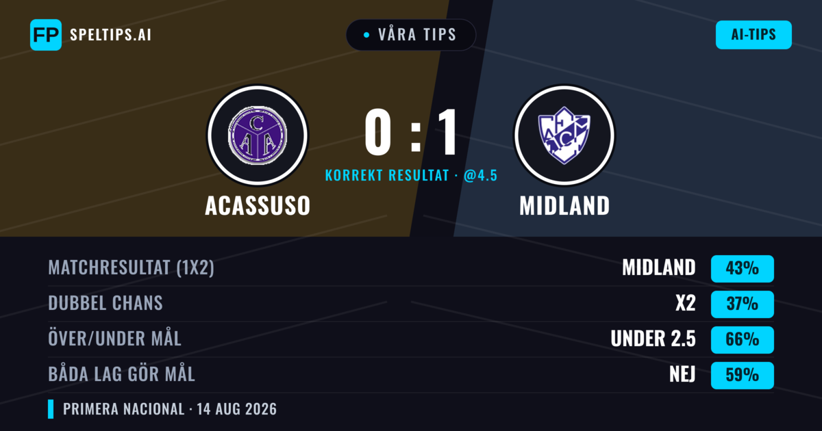 Våra tips: Acassuso mot Midland — Midland — Vinst (43%); Under 2.5; Båda gör mål: Nej