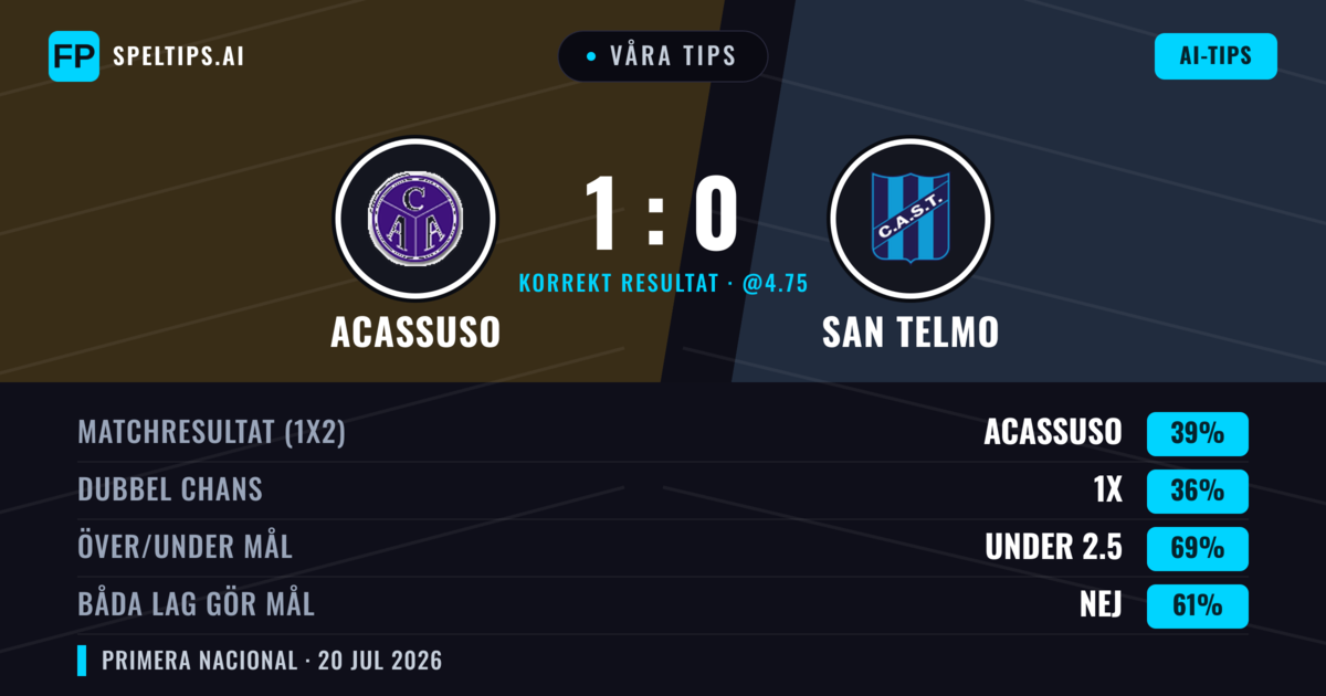 Våra tips: Acassuso mot San Telmo — Acassuso — Vinst (40%); Under 2.5; Båda gör mål: Nej