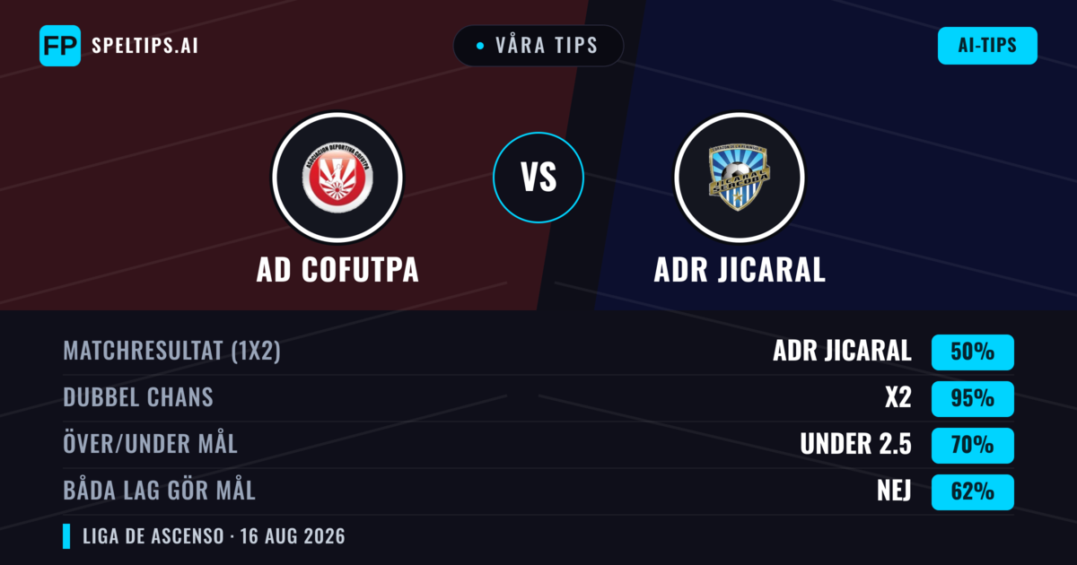 Våra tips: AD Cofutpa mot ADR Jicaral — Oavgjort (50%); Under 2.5; Båda gör mål: Nej