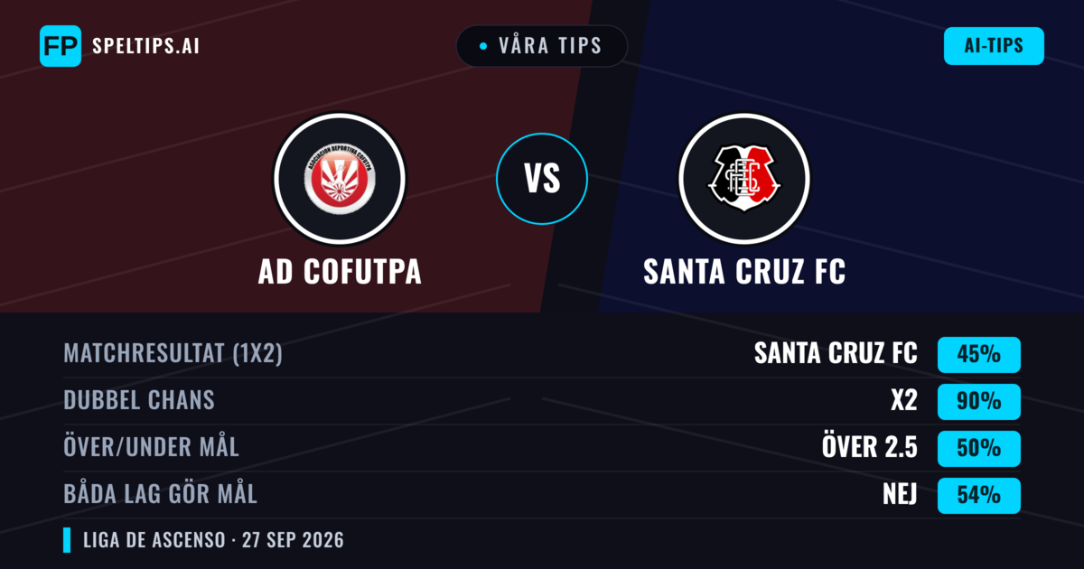 Våra tips: AD Cofutpa mot Santa Cruz FC — AD Cofutpa — Vinst (38%); Över 2.5; Båda gör mål: Ja