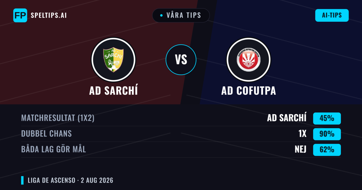 Våra tips: AD Sarchí mot AD Cofutpa — AD Sarchí — Vinst (55%); Över 2.5; Båda gör mål: Ja