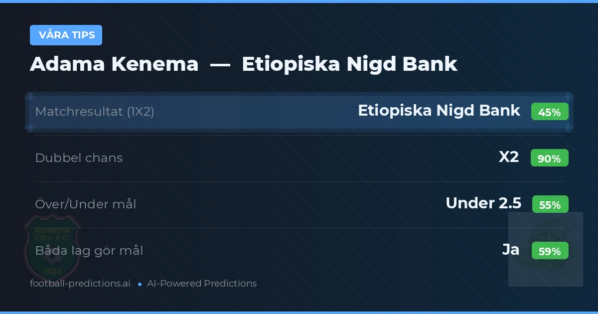 Våra tips: Adama Kenema mot Etiopiska Nigd Bank