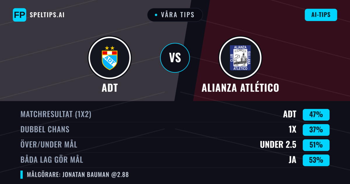 Våra tips: ADT mot Alianza Atlético — ADT — Vinst (47%); Under 2.5; Båda gör mål: Ja