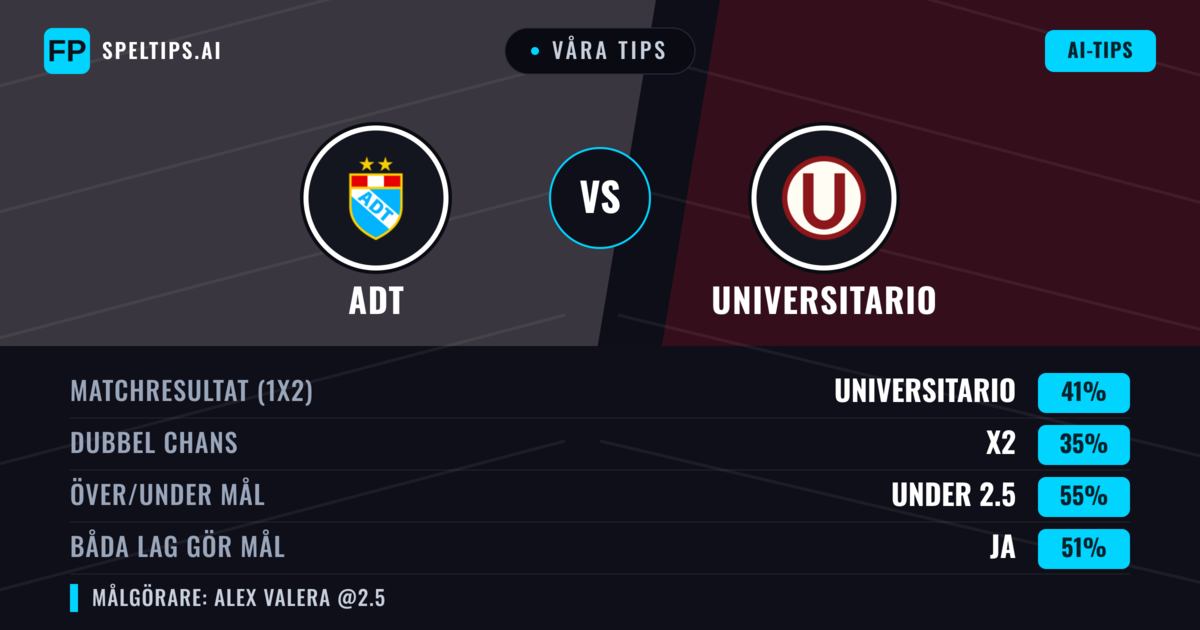 Våra tips: ADT mot Universitario — Universitario — Vinst (40%); Under 2.5; Båda gör mål: Ja