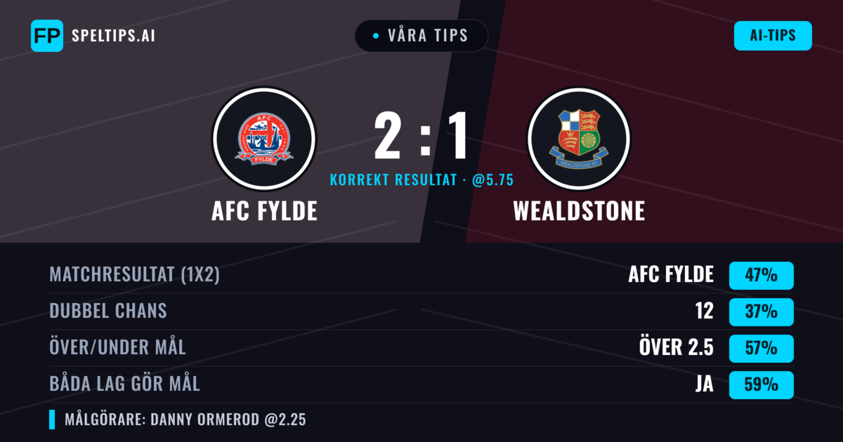 Våra tips: AFC Fylde mot Wealdstone — AFC Fylde — Vinst (47%); Över 2.5; Båda gör mål: Ja