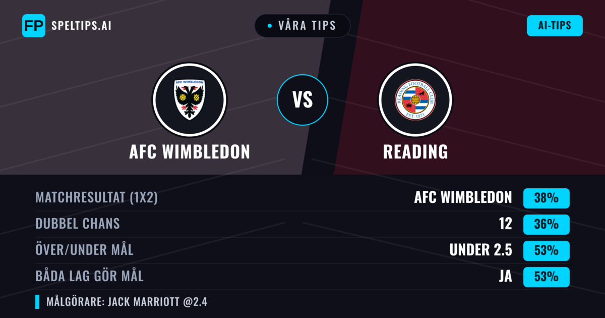 Våra tips: AFC Wimbledon mot Reading — Reading — Vinst (38%); Under 2.5; Båda gör mål: Ja