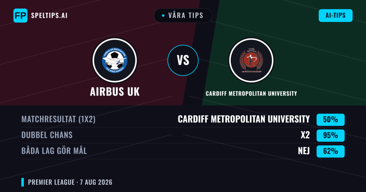 Våra tips: Airbus UK mot Cardiff Metropolitan University — Cardiff Metropolitan University — Vinst (43%); Över 2.5; Båda gör mål: Ja