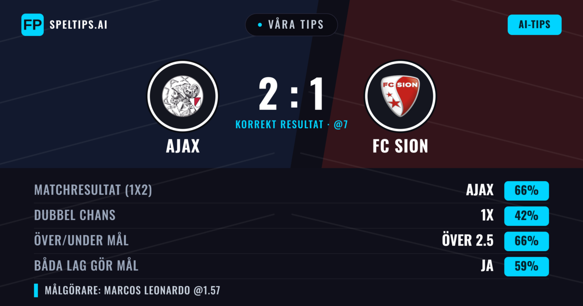 Våra tips: Ajax mot FC Sion — Ajax — Vinst (71%); Över 2.5; Båda gör mål: Ja
