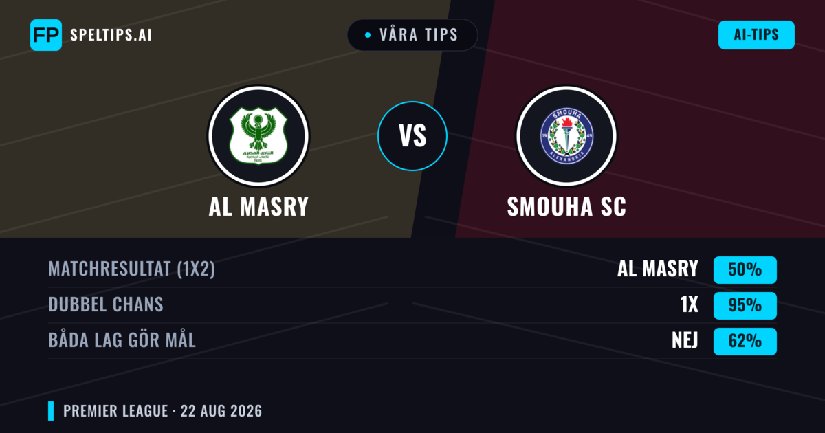 Våra tips: Al Masry mot Smouha SC — Al Masry — Vinst (48%); Under 2.5; Båda gör mål: Nej