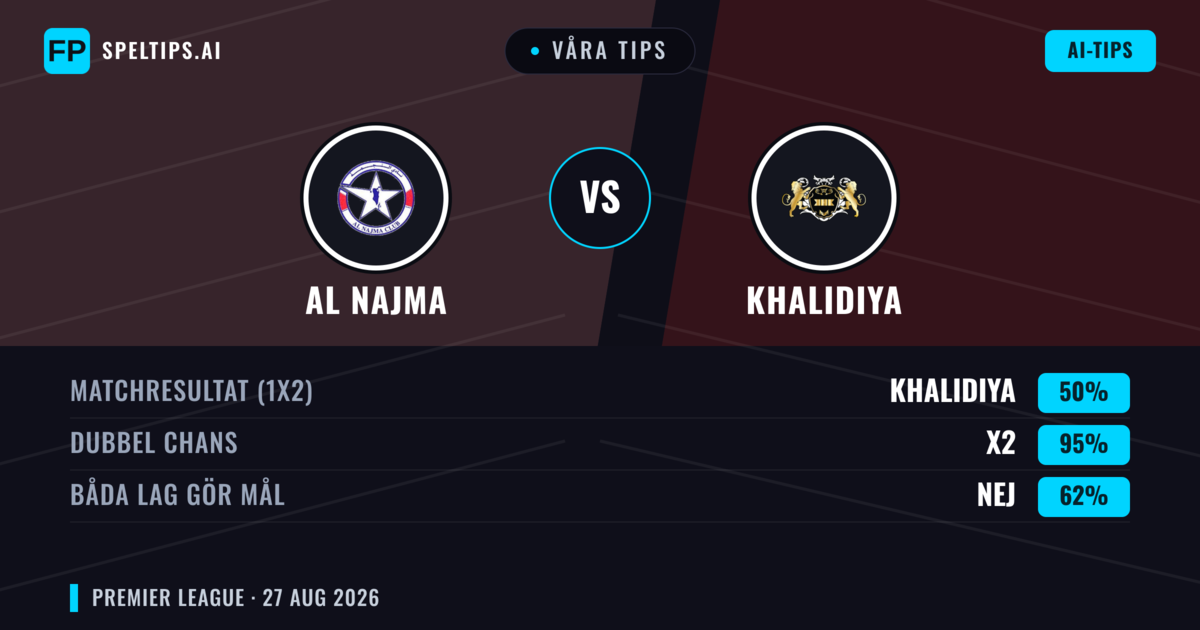Våra tips: Al Najma mot Khalidiya — Khalidiya — Vinst (66%); Över 2.5; Båda gör mål: Nej