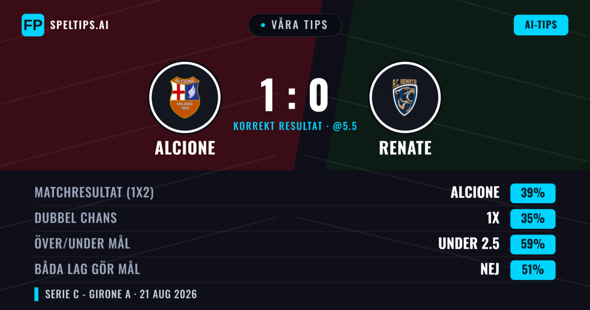Våra tips: Alcione mot Renate — Alcione — Vinst (36%); Under 2.5; Båda gör mål: Nej