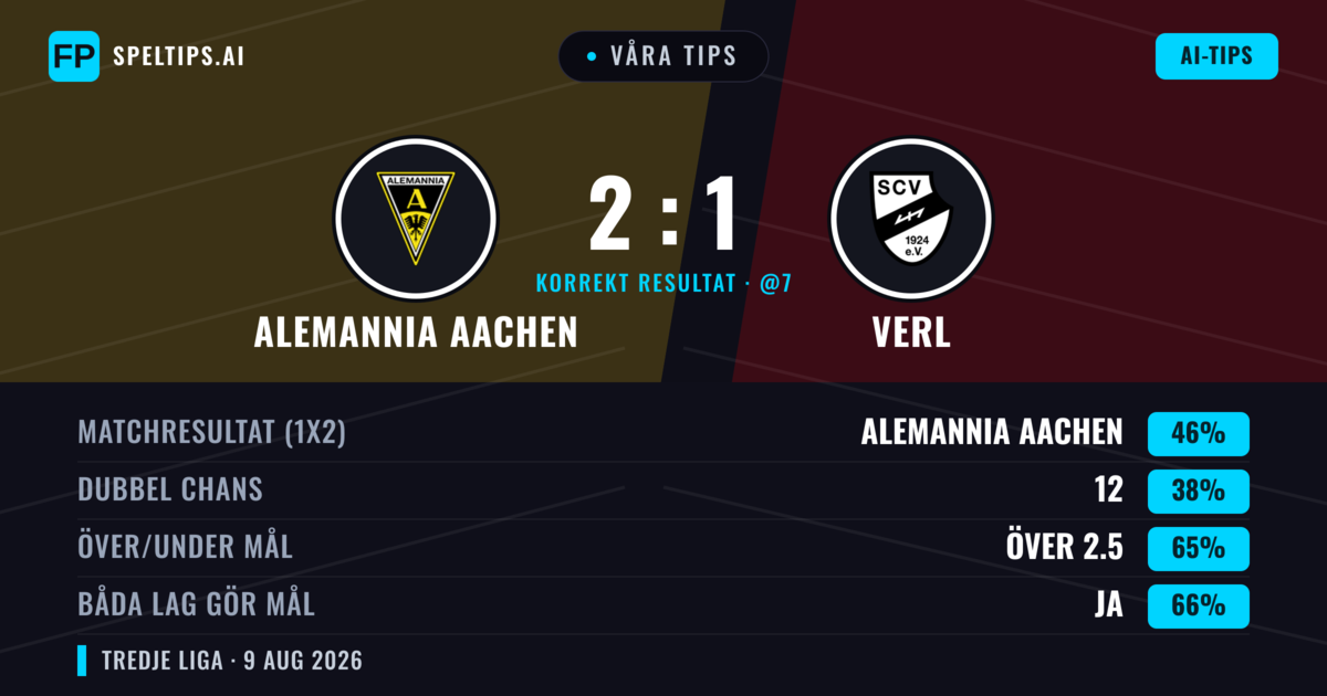Våra tips: Alemannia Aachen mot Verl — Alemannia Aachen — Vinst (44%); Över 2.5; Båda gör mål: Ja
