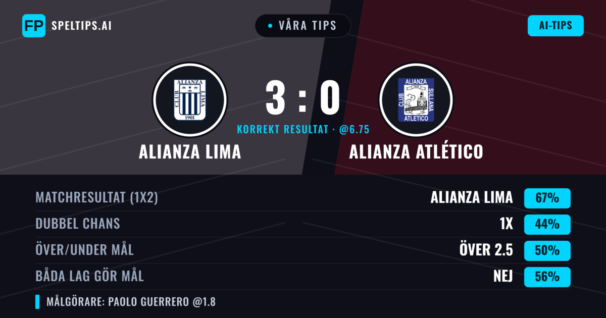 Våra tips: Alianza Lima mot Alianza Atlético — Alianza Lima — Vinst (69%); Under 2.5; Båda gör mål: Nej