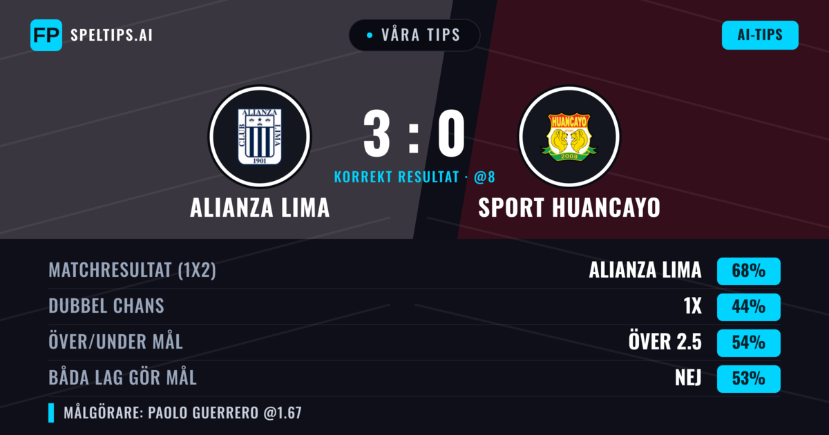 Våra tips: Alianza Lima mot Sport Huancayo — Alianza Lima — Vinst (68%); Över 2.5; Båda gör mål: Nej