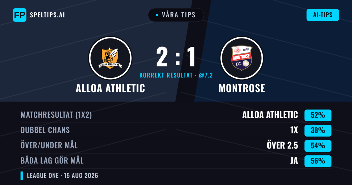 Våra tips: Alloa Athletic mot Montrose — Alloa Athletic — Vinst (45%); Över 2.5; Båda gör mål: Ja