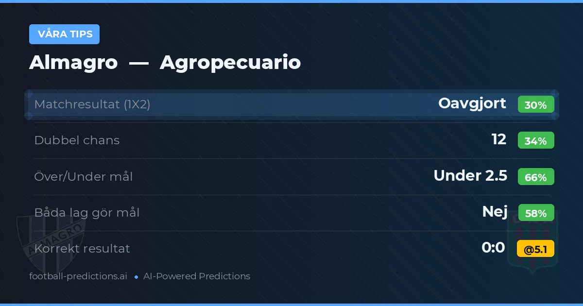 Våra tips: Almagro mot Agropecuario