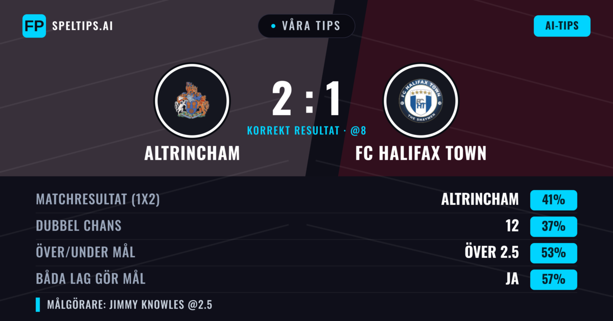 Våra tips: Altrincham mot FC Halifax Town — Altrincham — Vinst (40%); Över 2.5; Båda gör mål: Ja