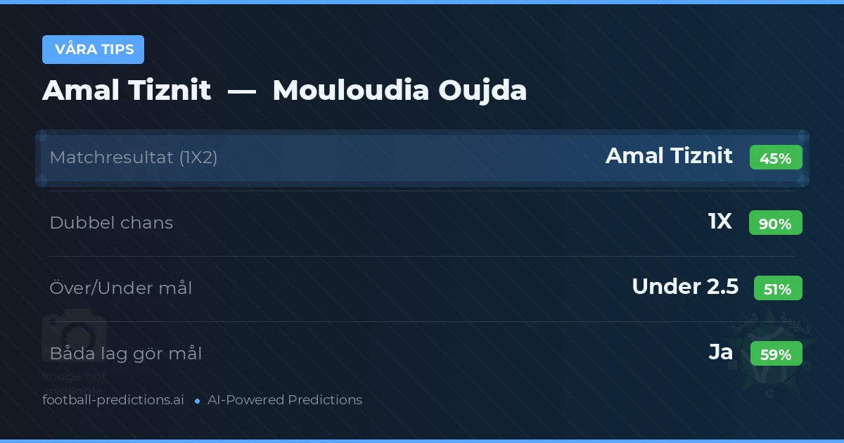 Våra tips: Amal Tiznit mot Mouloudia Oujda — Oavgjort (45%); Under 2.5; Båda gör mål: Ja