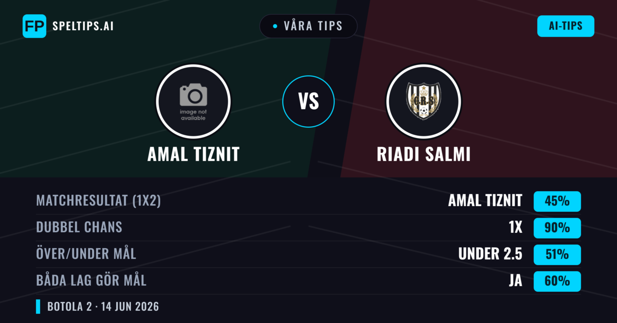 Våra tips: Amal Tiznit mot Riadi Salmi — Oavgjort (45%); Under 2.5; Båda gör mål: Ja
