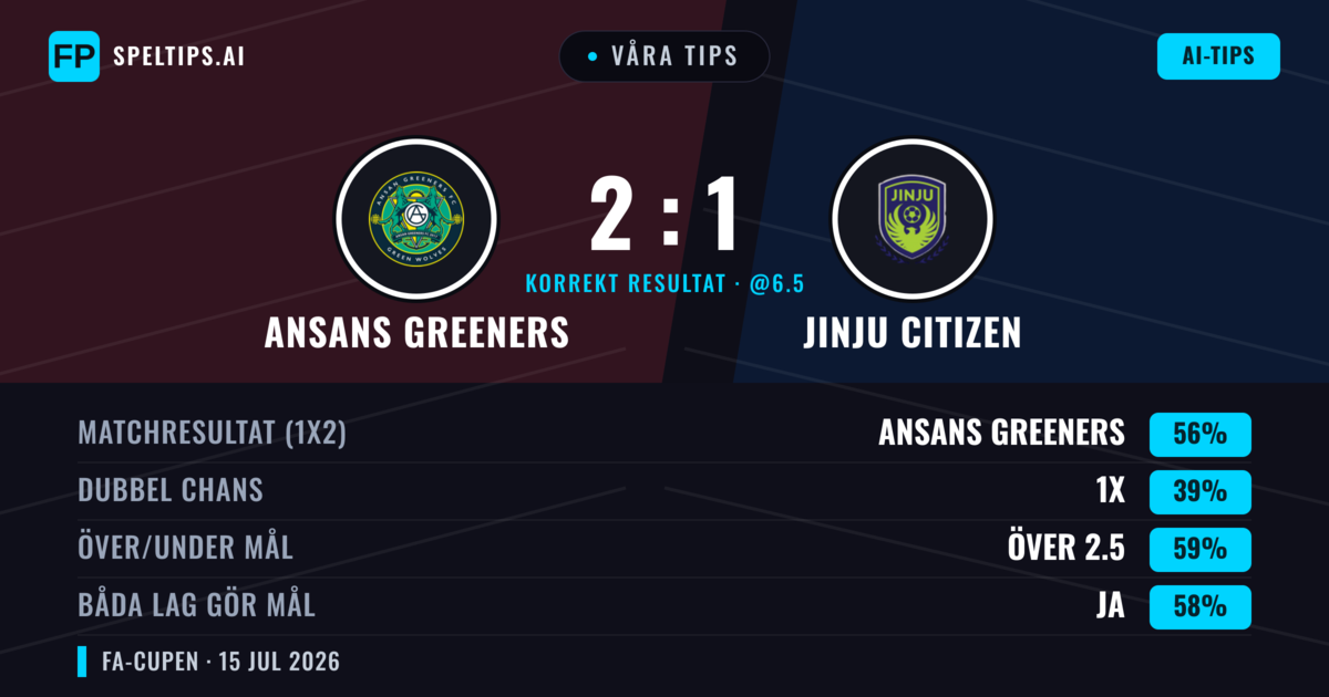 Våra tips: Ansans Greeners mot Jinju Citizen — Ansans Greeners — Vinst (57%); Över 2.5; Båda gör mål: Ja