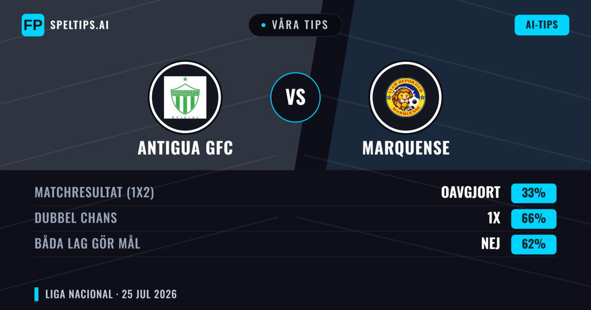 Våra tips: Antigua GFC mot Marquense — Antigua GFC — Vinst (67%); Över 2.5; Båda gör mål: Nej