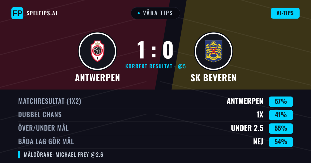 Våra tips: Antwerpen mot SK Beveren — Antwerpen — Vinst (50%); Under 2.5; Båda gör mål: Nej