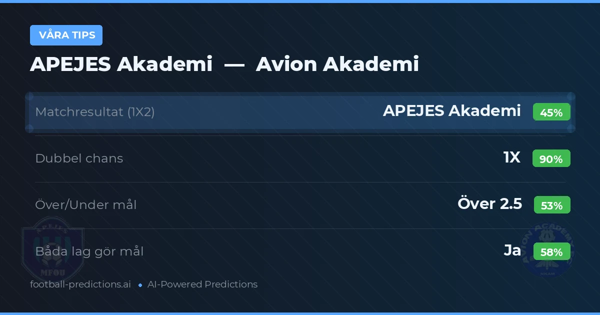 Våra tips: APEJES Akademi mot Avion Akademi