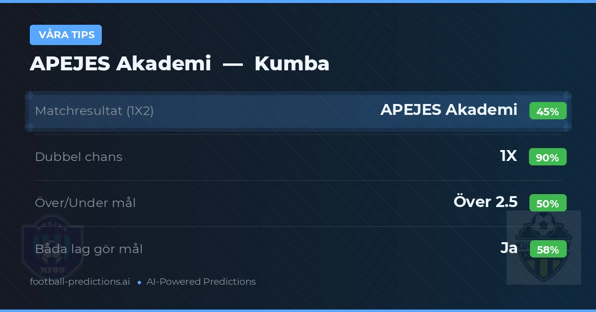 Våra tips: APEJES Akademi mot Kumba