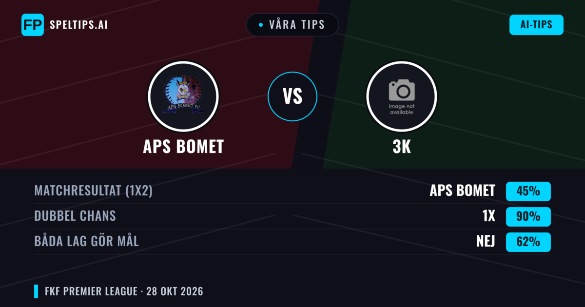 Våra tips: APS Bomet mot 3K — Oavgjort (45%); Båda gör mål: Nej