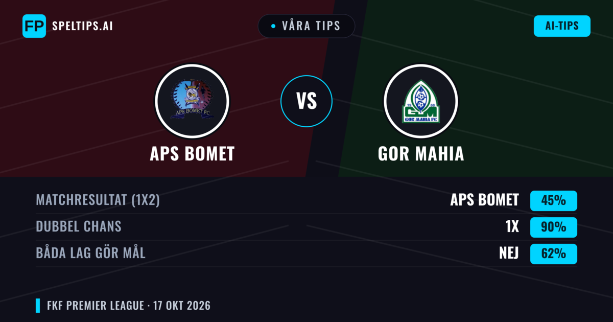 Våra tips: APS Bomet mot GOR Mahia — Oavgjort (45%); Båda gör mål: Nej