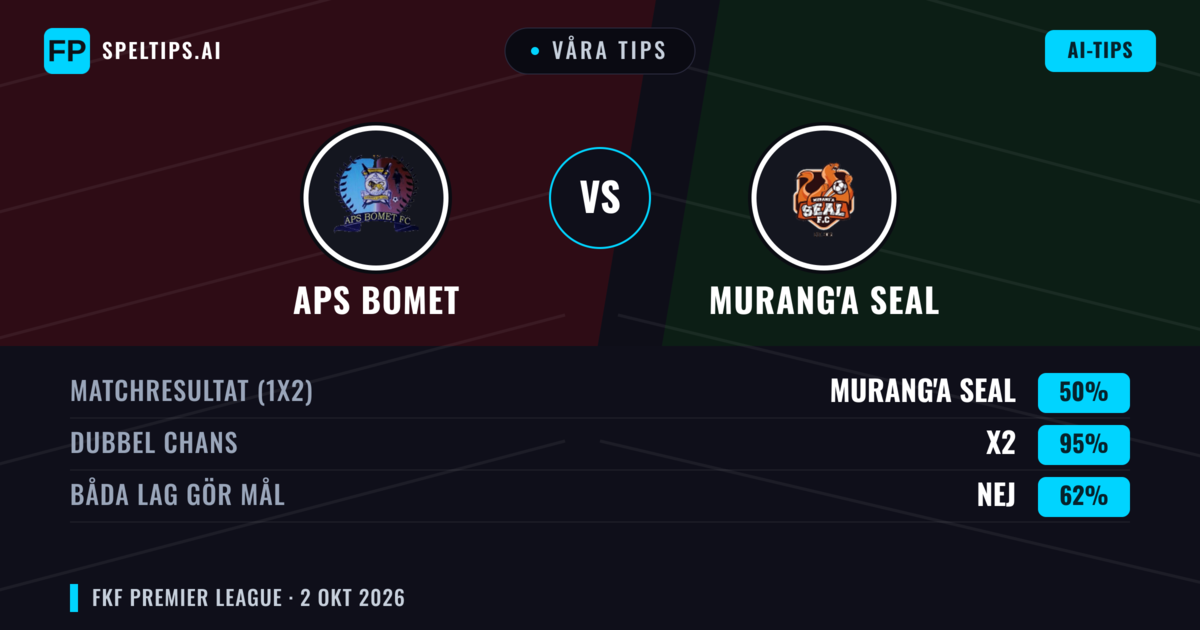 Våra tips: APS Bomet mot Murang'a SEAL — Oavgjort (50%); Båda gör mål: Nej