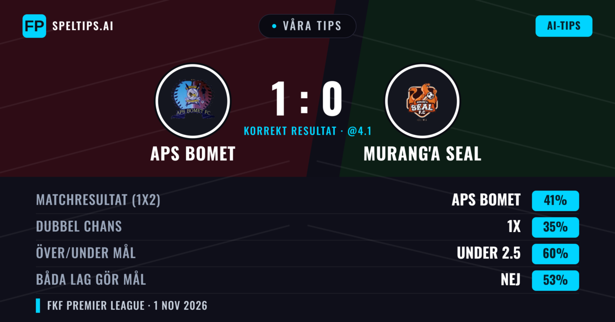 Våra tips: APS Bomet mot Murang'a SEAL — APS Bomet — Vinst (41%); Under 2.5; Båda gör mål: Nej
