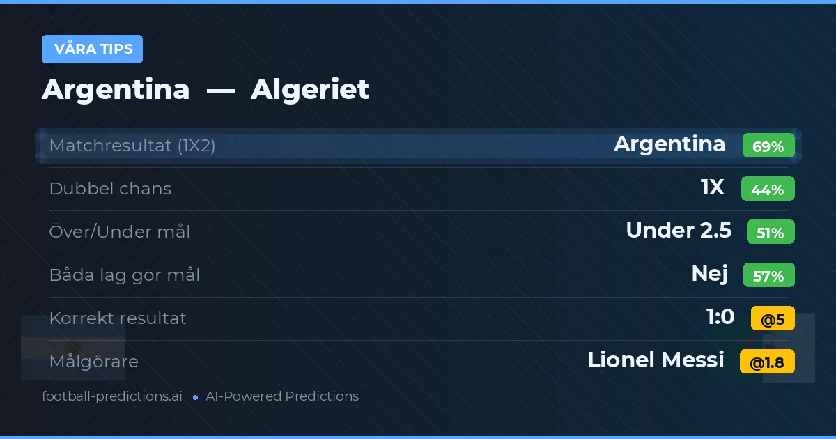 Våra tips: Argentina mot Algeriet