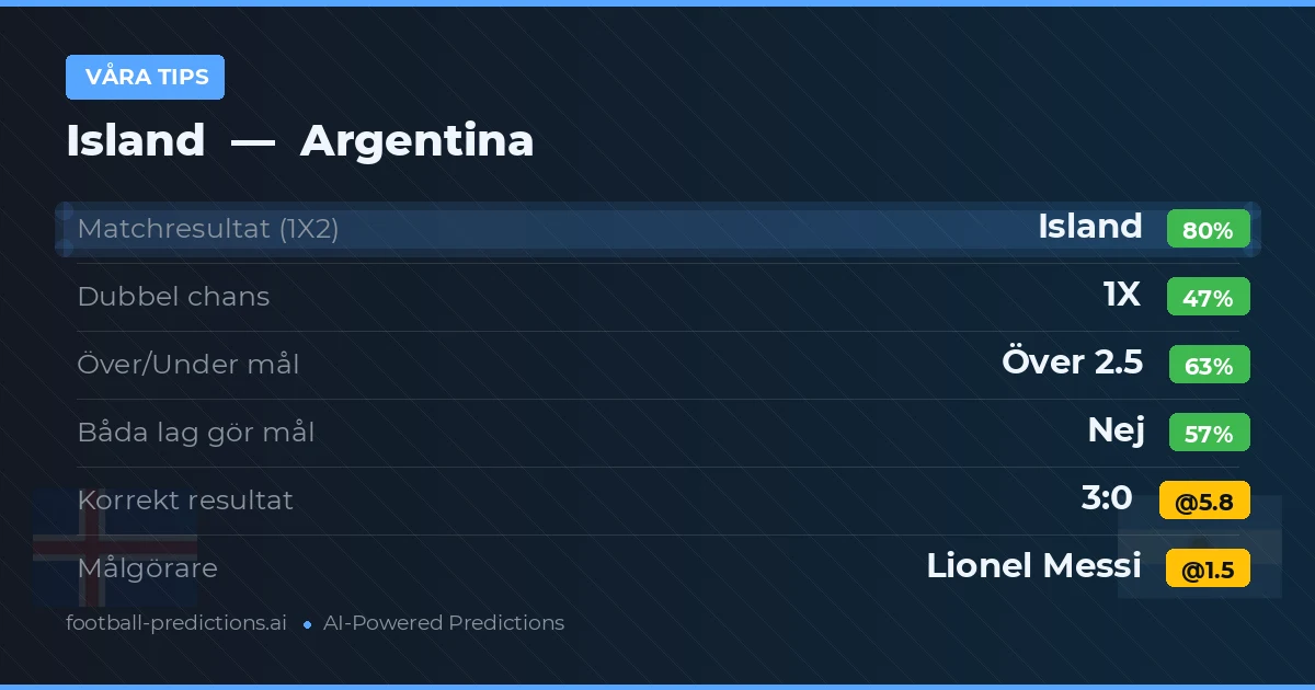 Våra tips: Argentina mot Island