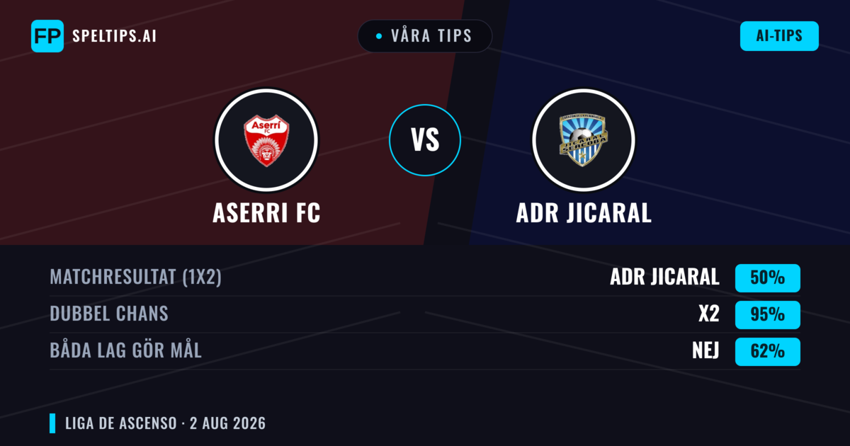Våra tips: Aserri FC mot ADR Jicaral — Oavgjort (50%); Båda gör mål: Nej