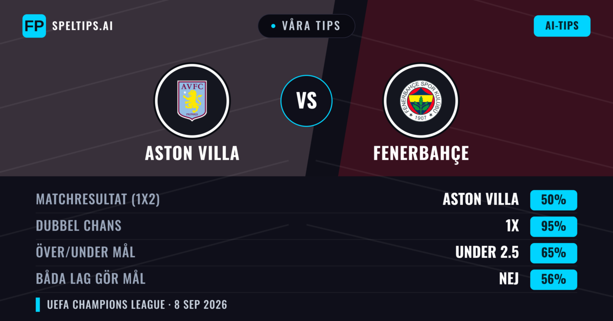 Våra tips: Aston Villa mot Fenerbahçe — Oavgjort (50%); Under 2.5; Båda gör mål: Nej