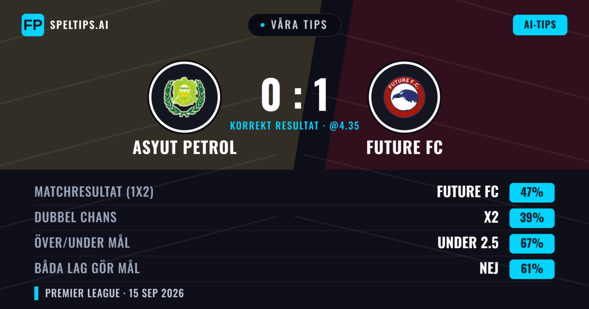 Våra tips: Asyut Petrol mot Future FC — Future FC — Vinst (48%); Under 2.5; Båda gör mål: Nej