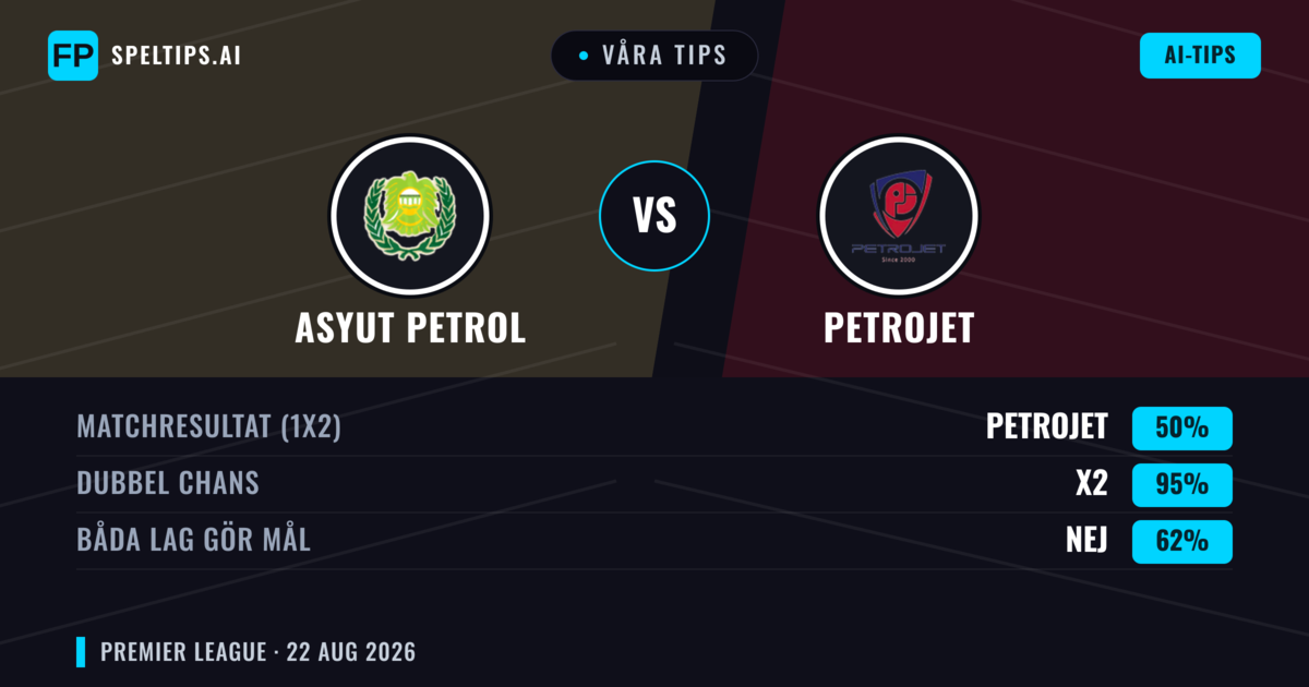 Våra tips: Asyut Petrol mot Petrojet — Oavgjort (50%); Båda gör mål: Nej