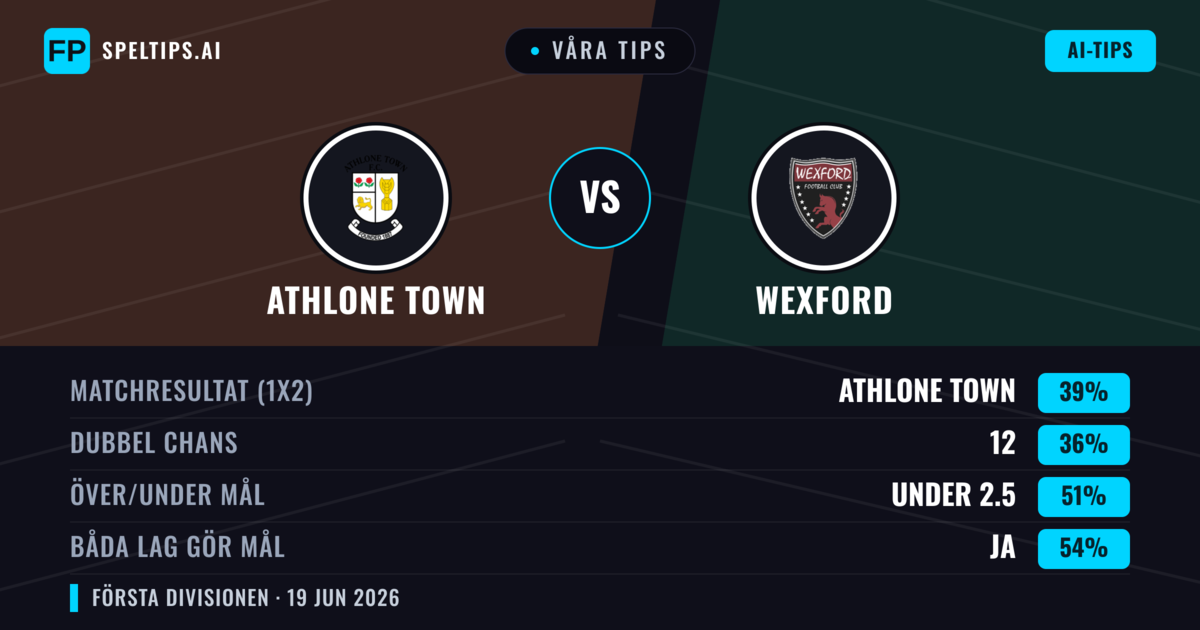 Våra tips: Athlone Town mot Wexford — Athlone Town — Vinst (39%); Under 2.5; Båda gör mål: Ja