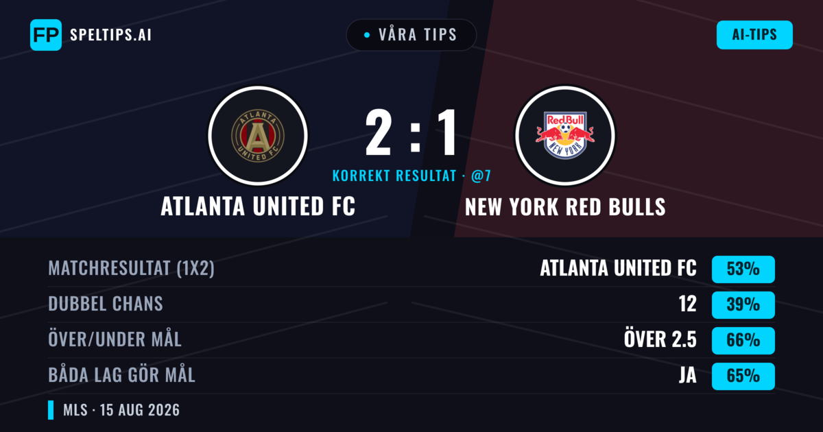 Våra tips: Atlanta United FC mot New York Red Bulls — Atlanta United FC — Vinst (48%); Över 2.5; Båda gör mål: Ja