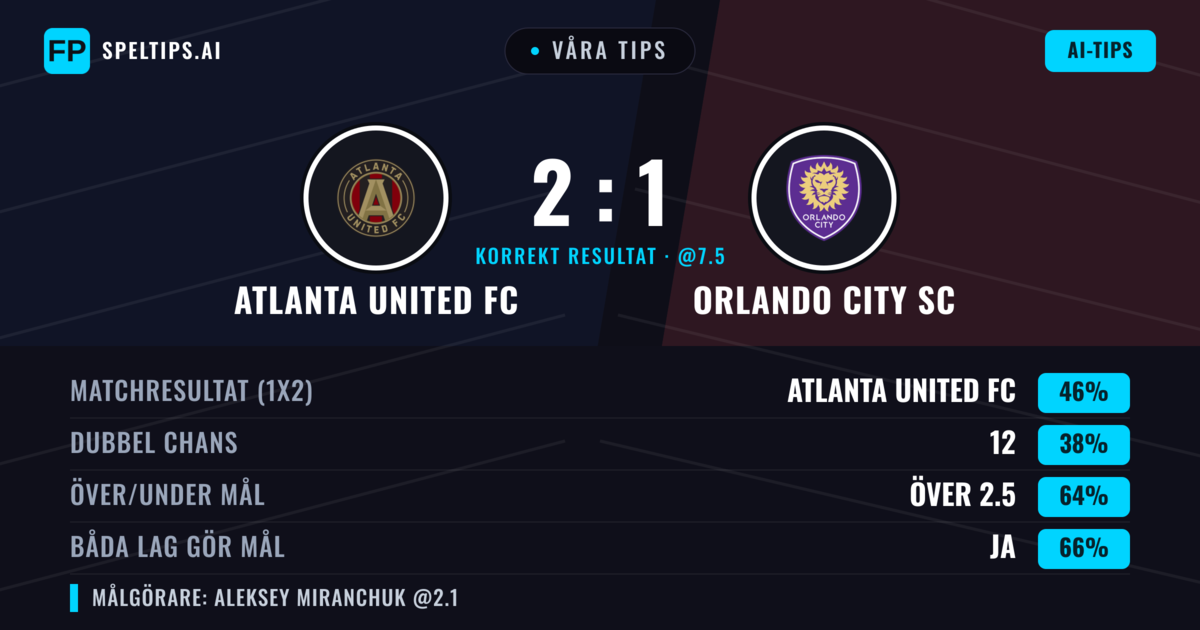 Våra tips: Atlanta United FC mot Orlando City SC — Atlanta United FC — Vinst (46%); Över 2.5; Båda gör mål: Ja