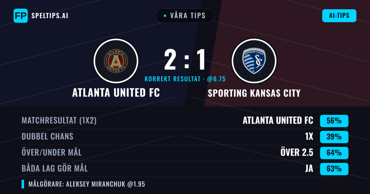 Våra tips: Atlanta United FC mot Sporting Kansas City — Atlanta United FC — Vinst (57%); Över 2.5; Båda gör mål: Ja