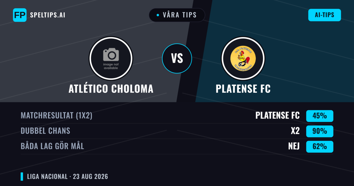 Våra tips: Atlético Choloma mot Platense FC — Atlético Choloma — Vinst (41%); Under 2.5; Båda gör mål: Ja